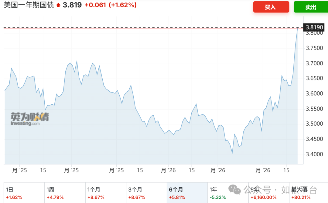 如松:特朗普,惨败!-图片2