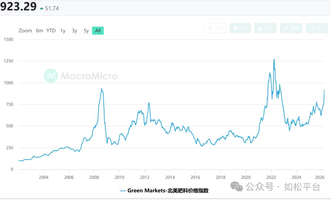 如松：地下“金矿”-图片3
