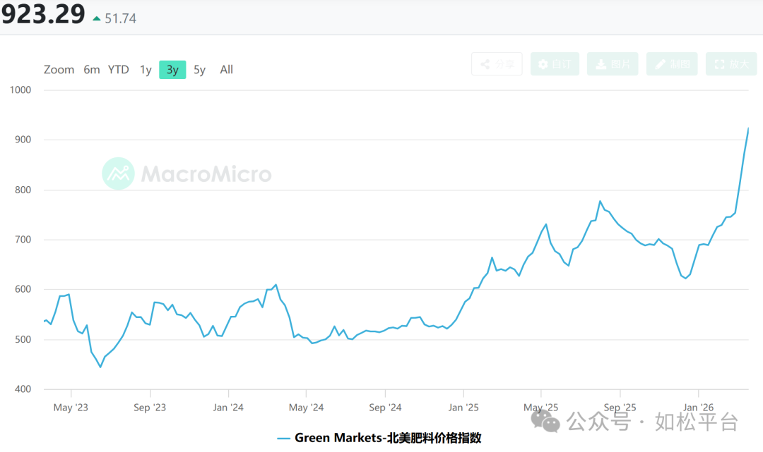 如松：地下“金矿”-图片4
