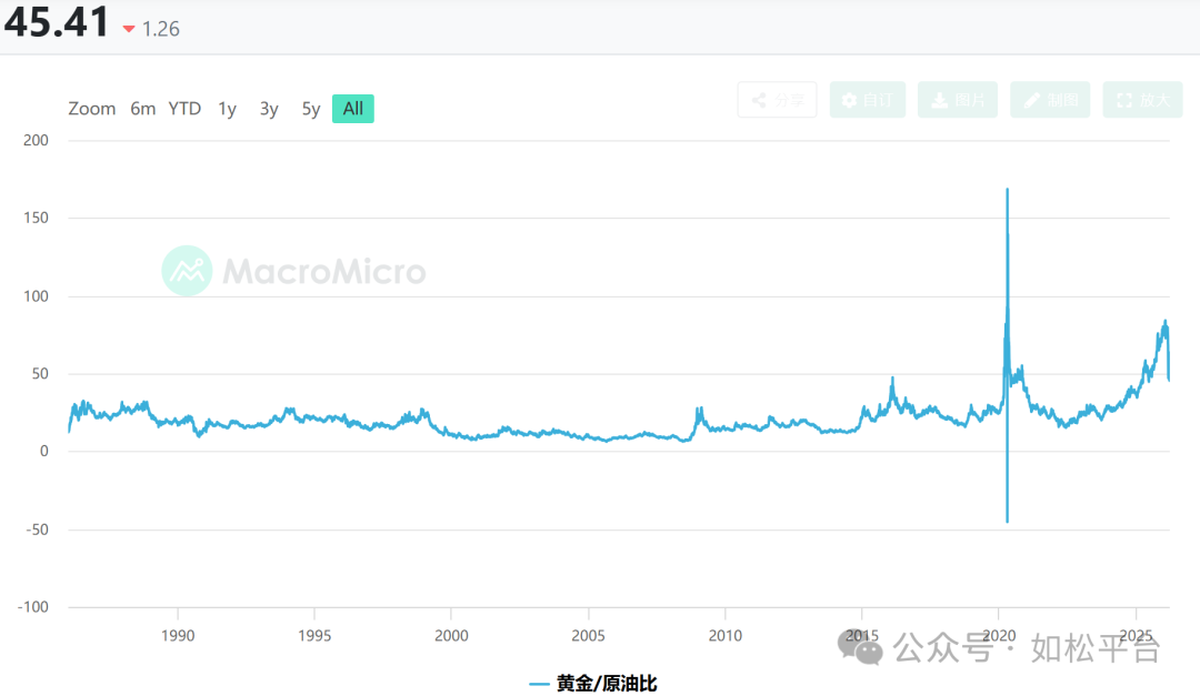 如松：特朗普的诡计，黑金、黄金、白金共同闪光-图片1