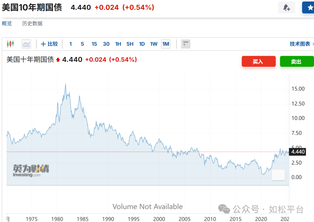 如松：特朗普的诡计，黑金、黄金、白金共同闪光-图片3