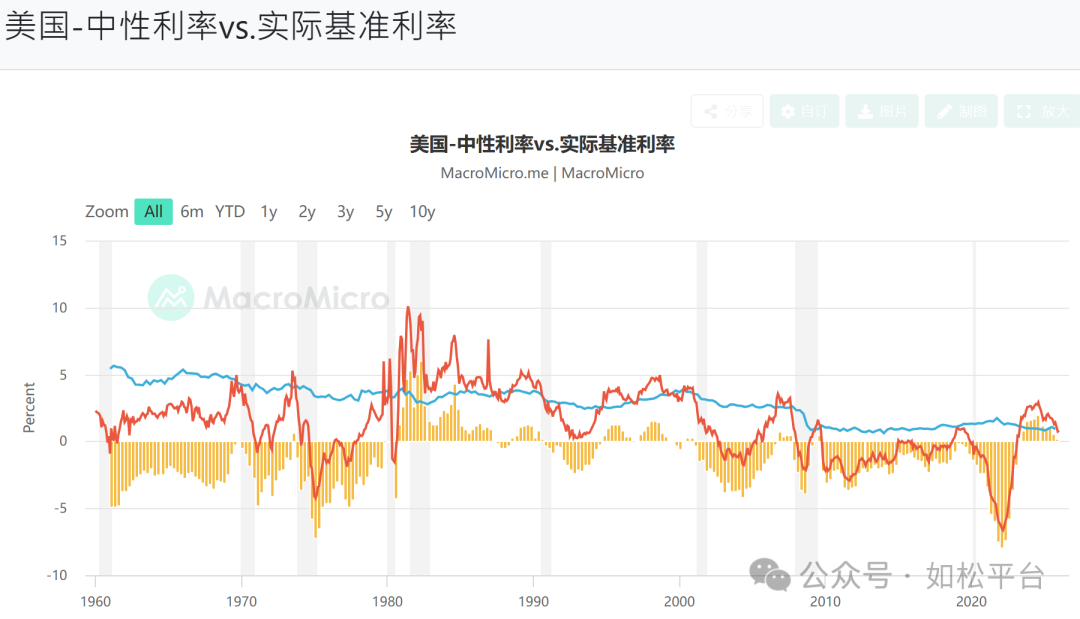 如松：特朗普的诡计，黑金、黄金、白金共同闪光-图片2