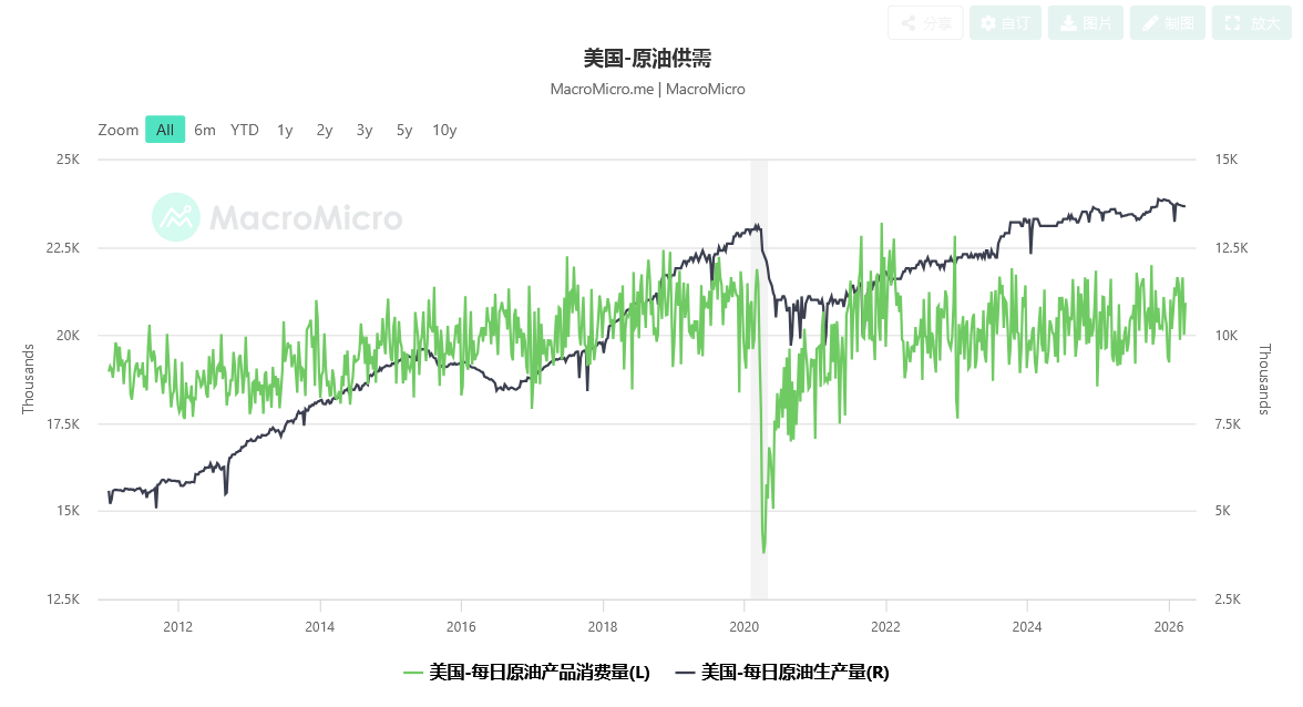 如松:骤变,这次真的不一样