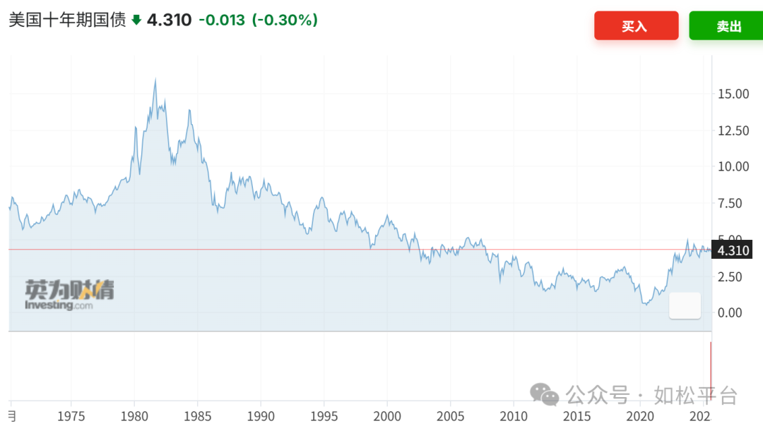 如松：撞南墙，黑天鹅