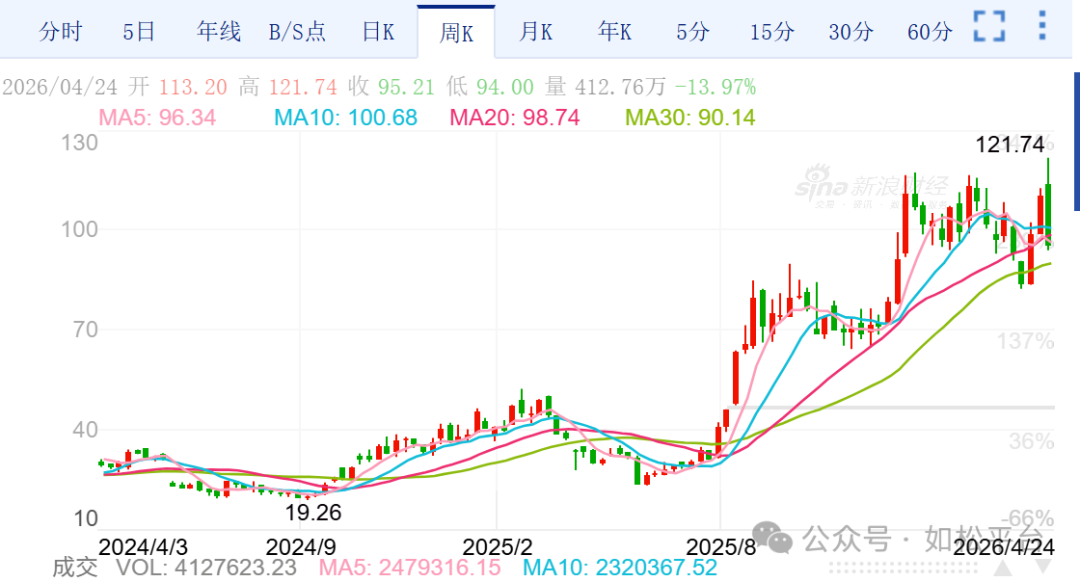 如松：冰山-图片1