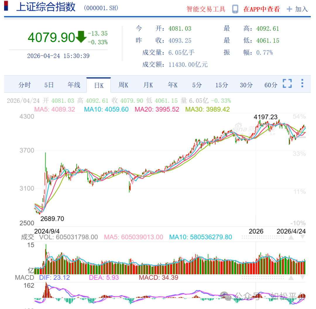 如松：冰山-图片2