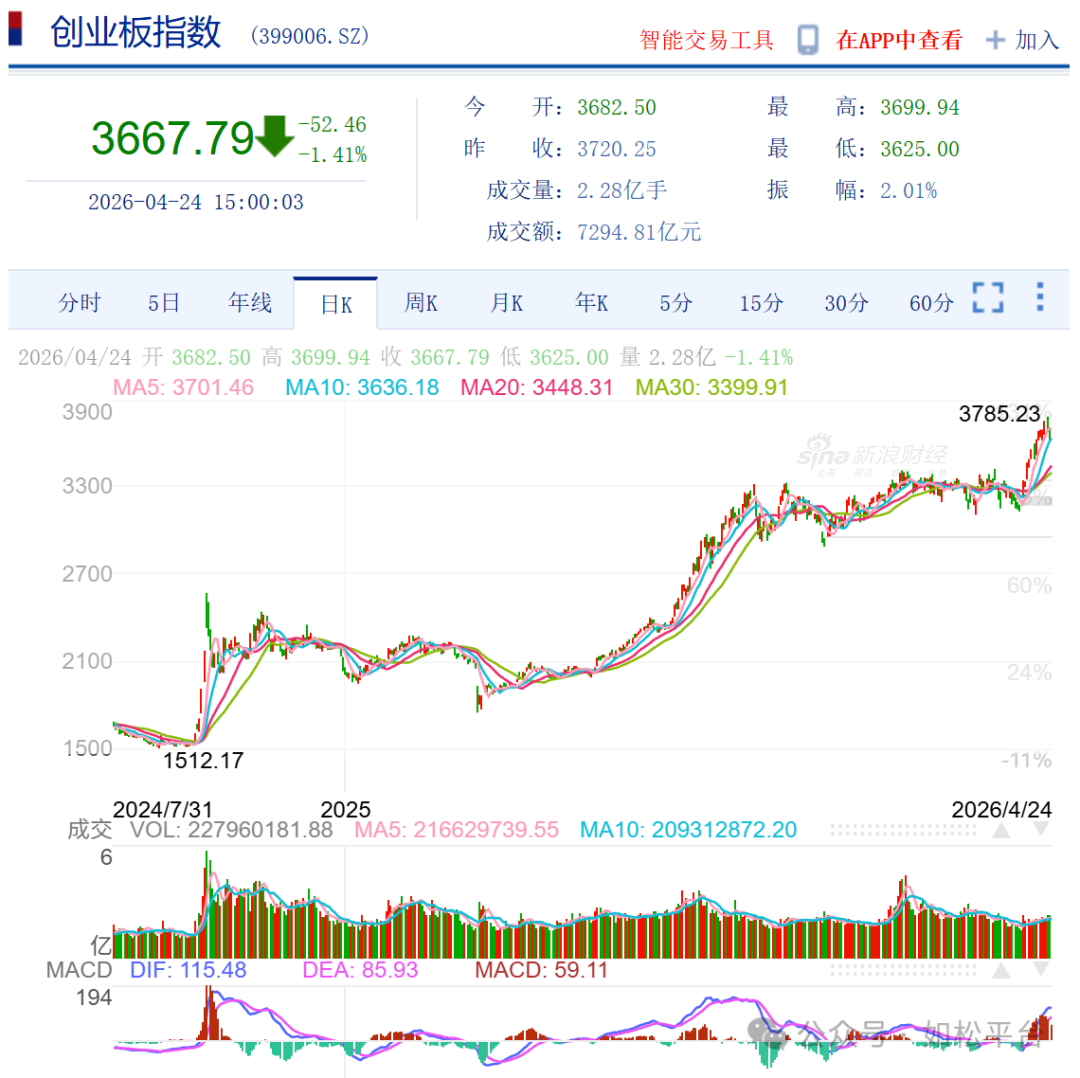 如松：冰山-图片3