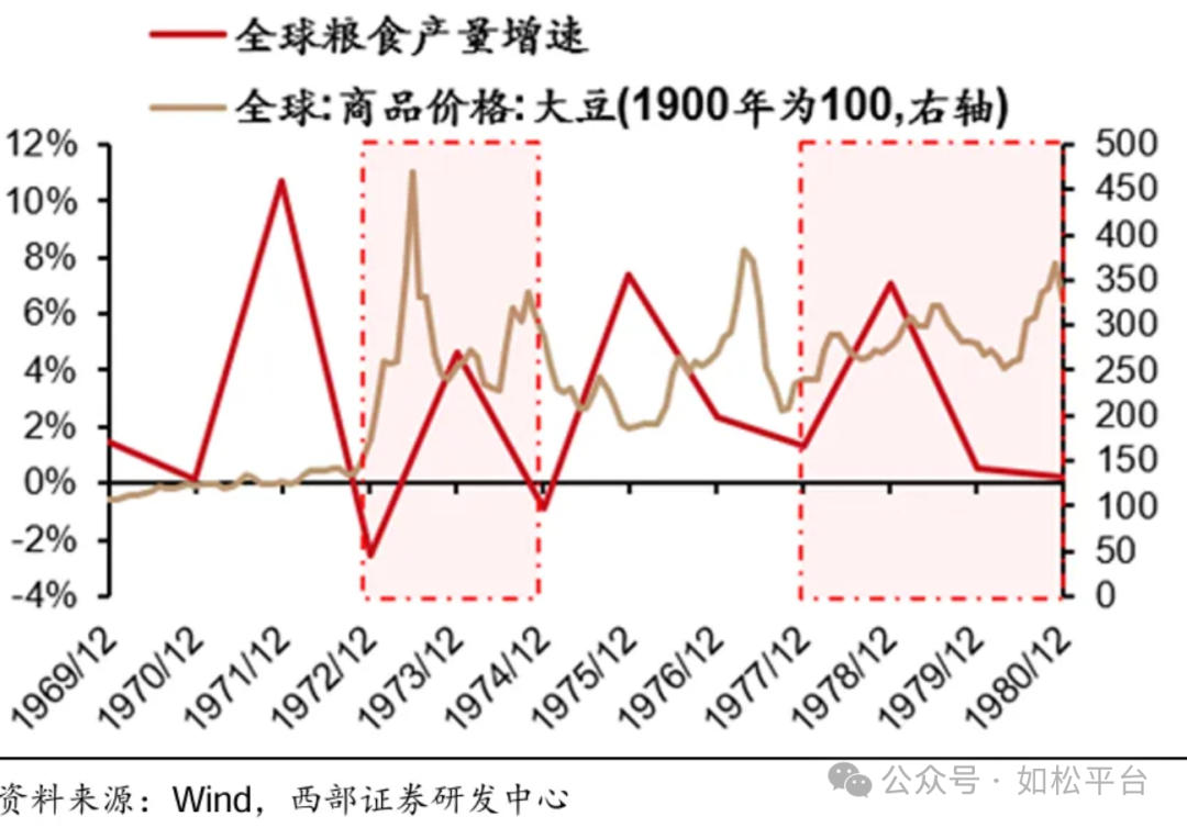 如松：超级牛市，悄悄滴进村-图片5