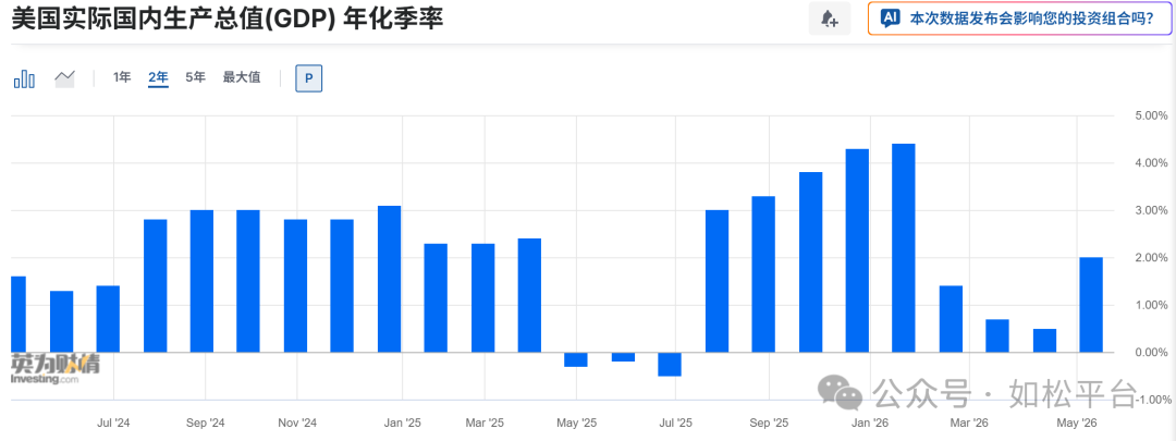 如松：喜与悲，经济危机大爆发，诡异莫测的黑天鹅-图片2