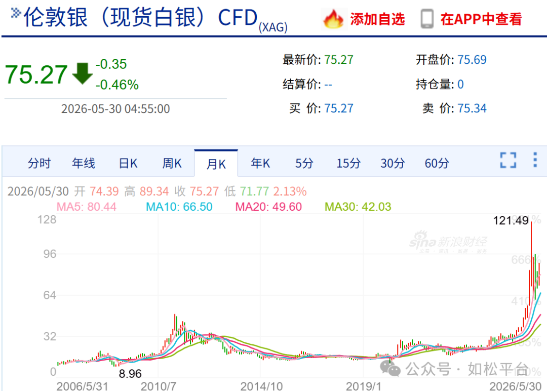 如松：黄金白银，红色信号灯-图片2