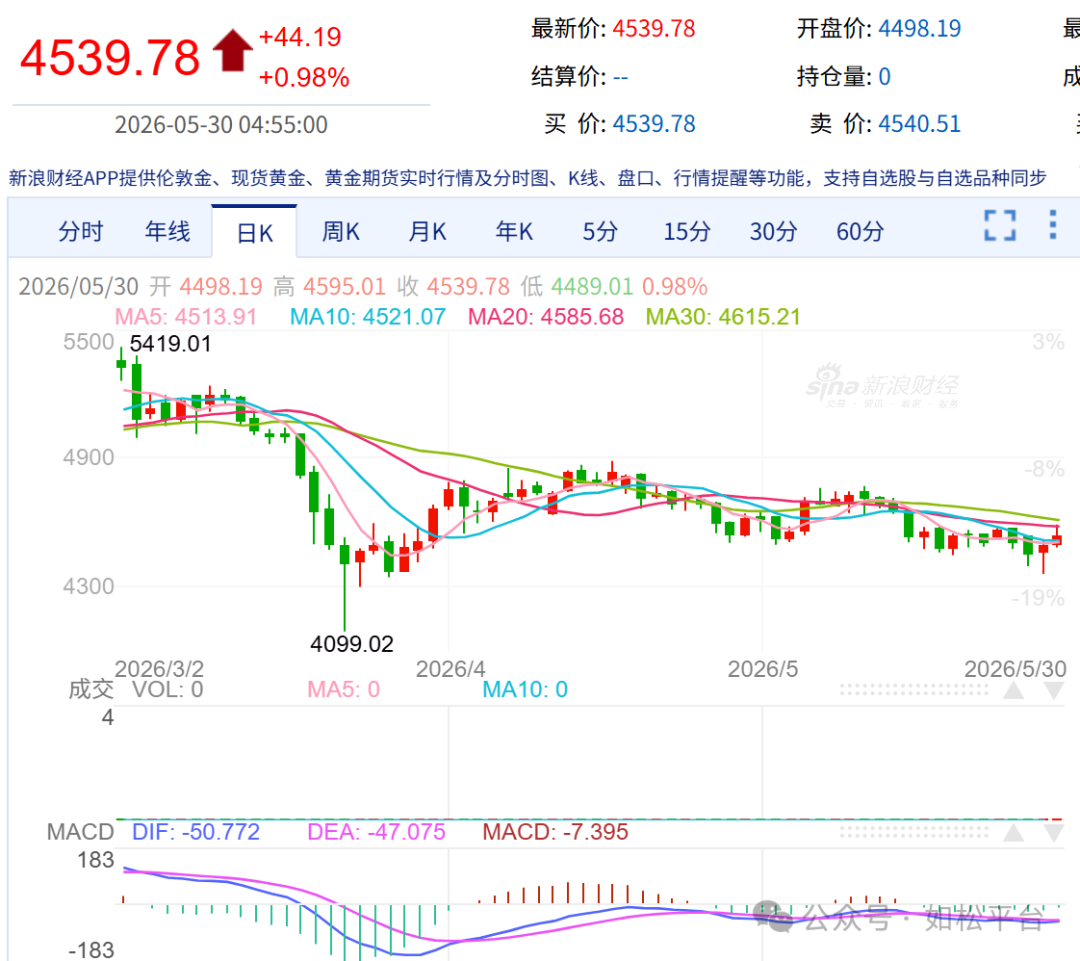 如松：黄金白银，红色信号灯-图片4
