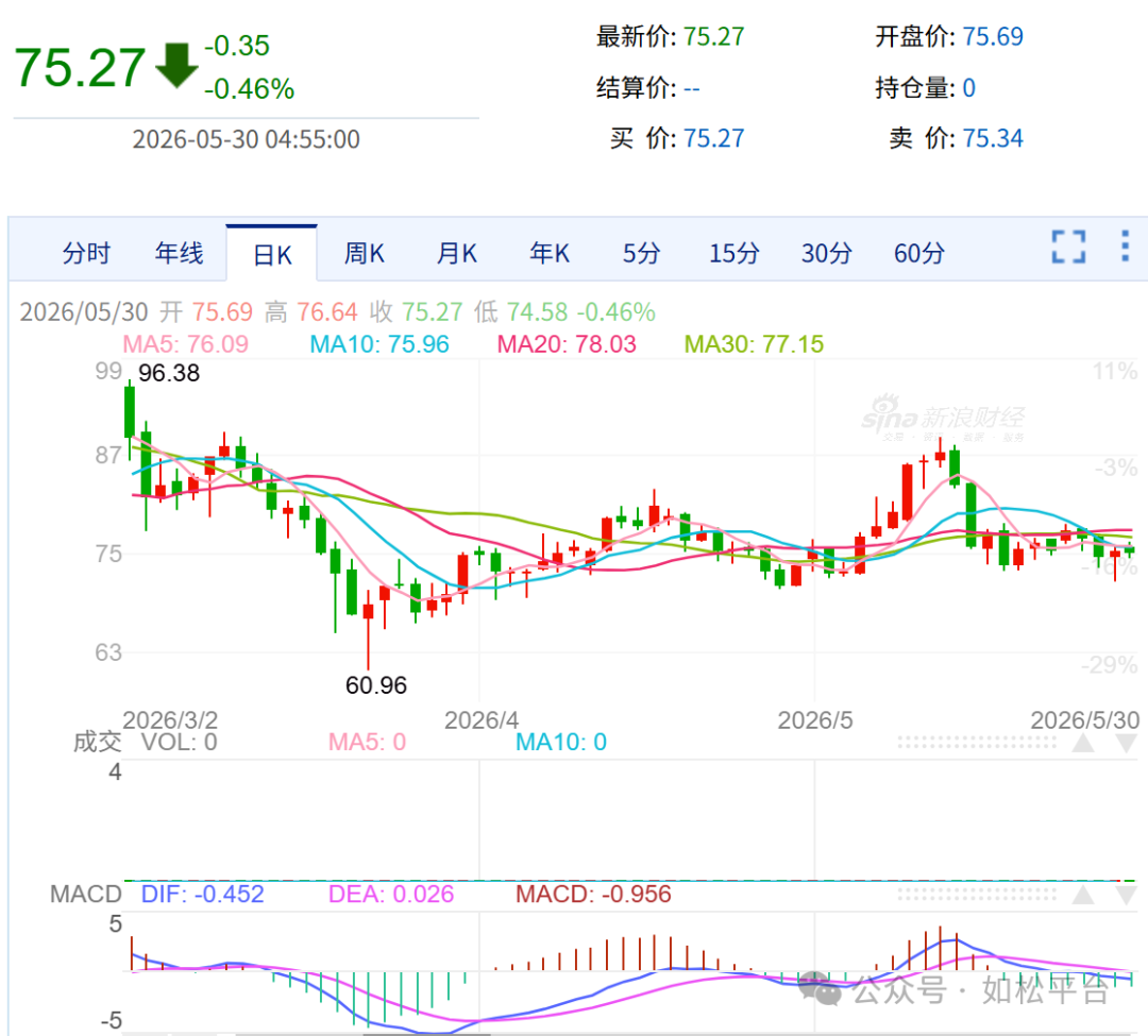 如松：黄金白银，红色信号灯-图片5