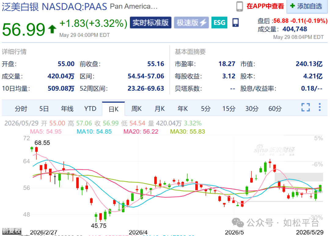 如松：黄金白银，红色信号灯-图片8
