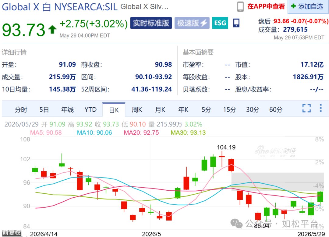 如松：黄金白银，红色信号灯-图片6