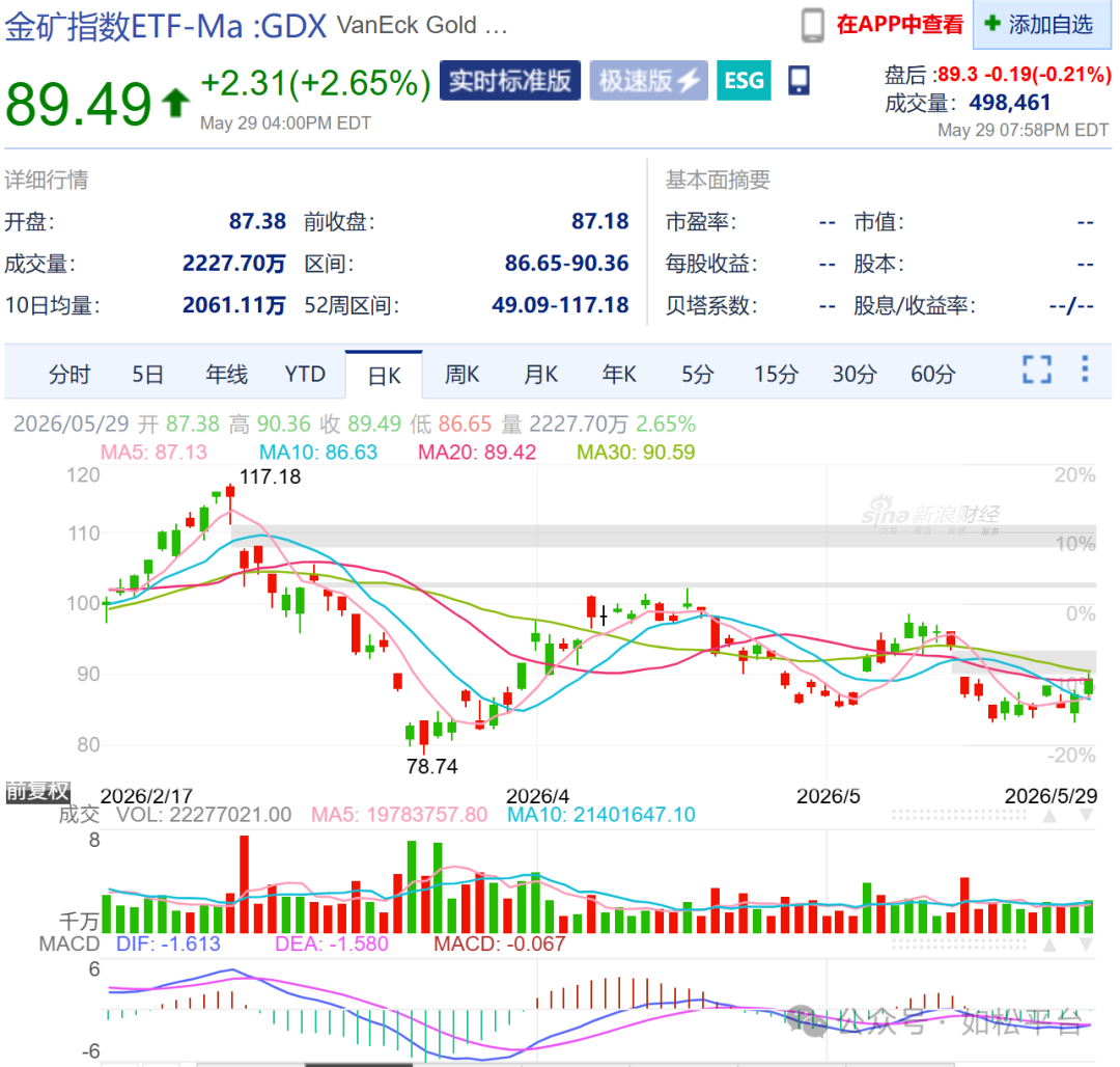 如松：黄金白银，红色信号灯-图片7