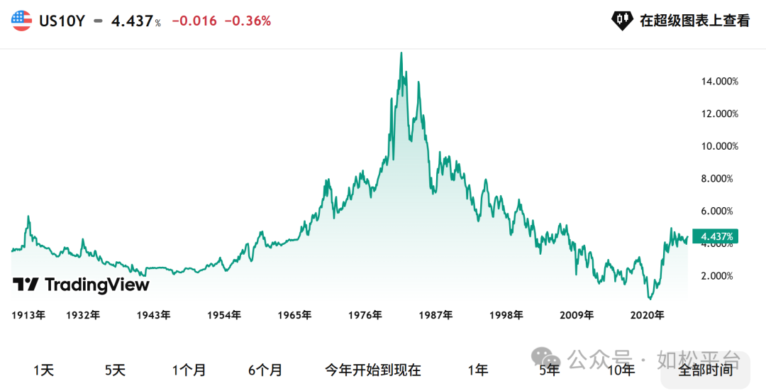 如松:疯狂的“钱”-图片1