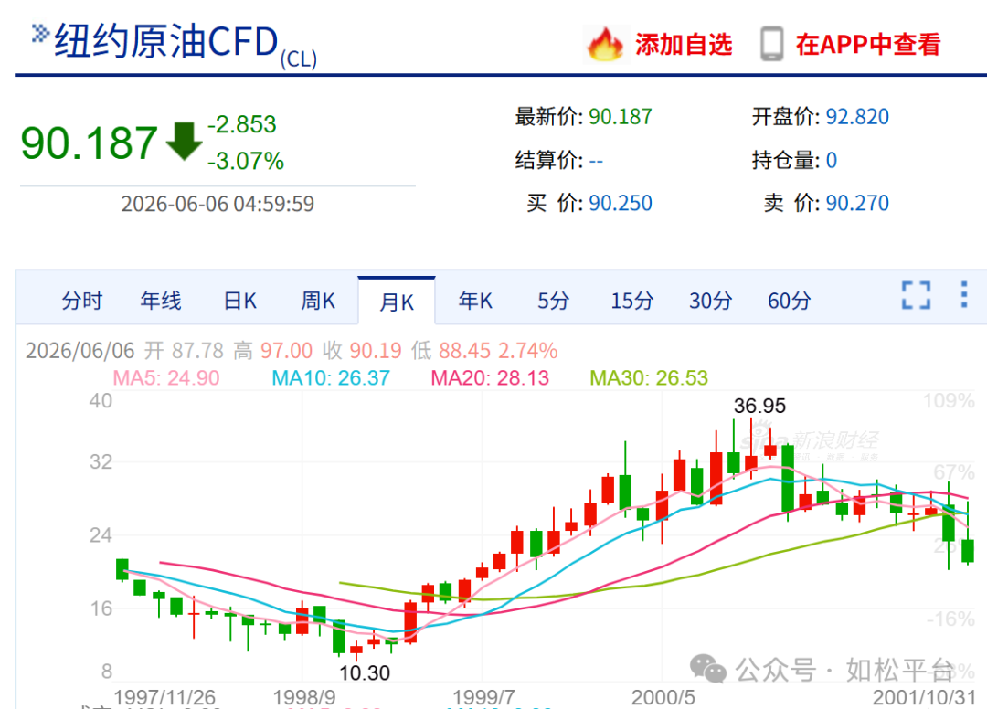 如松:黑天鹅与白天鹅,伟大的泡沫!-图片2