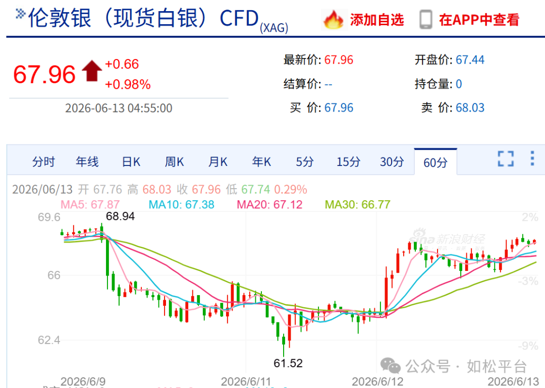 如松:憋死的三哥,AI自噬,白银光芒-图片1