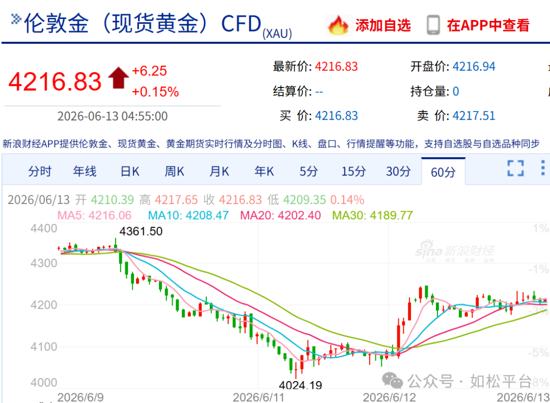 如松:憋死的三哥,AI自噬,白银光芒-图片2