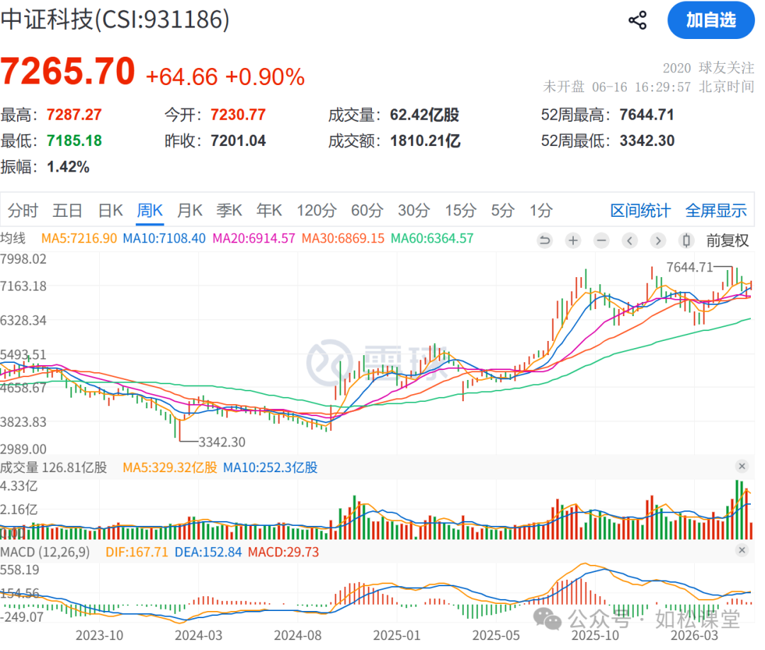 如松:疯牛与疯熊共舞-图片5