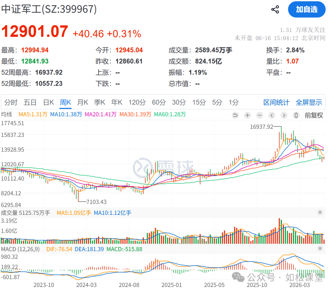 如松:疯牛与疯熊共舞-图片6