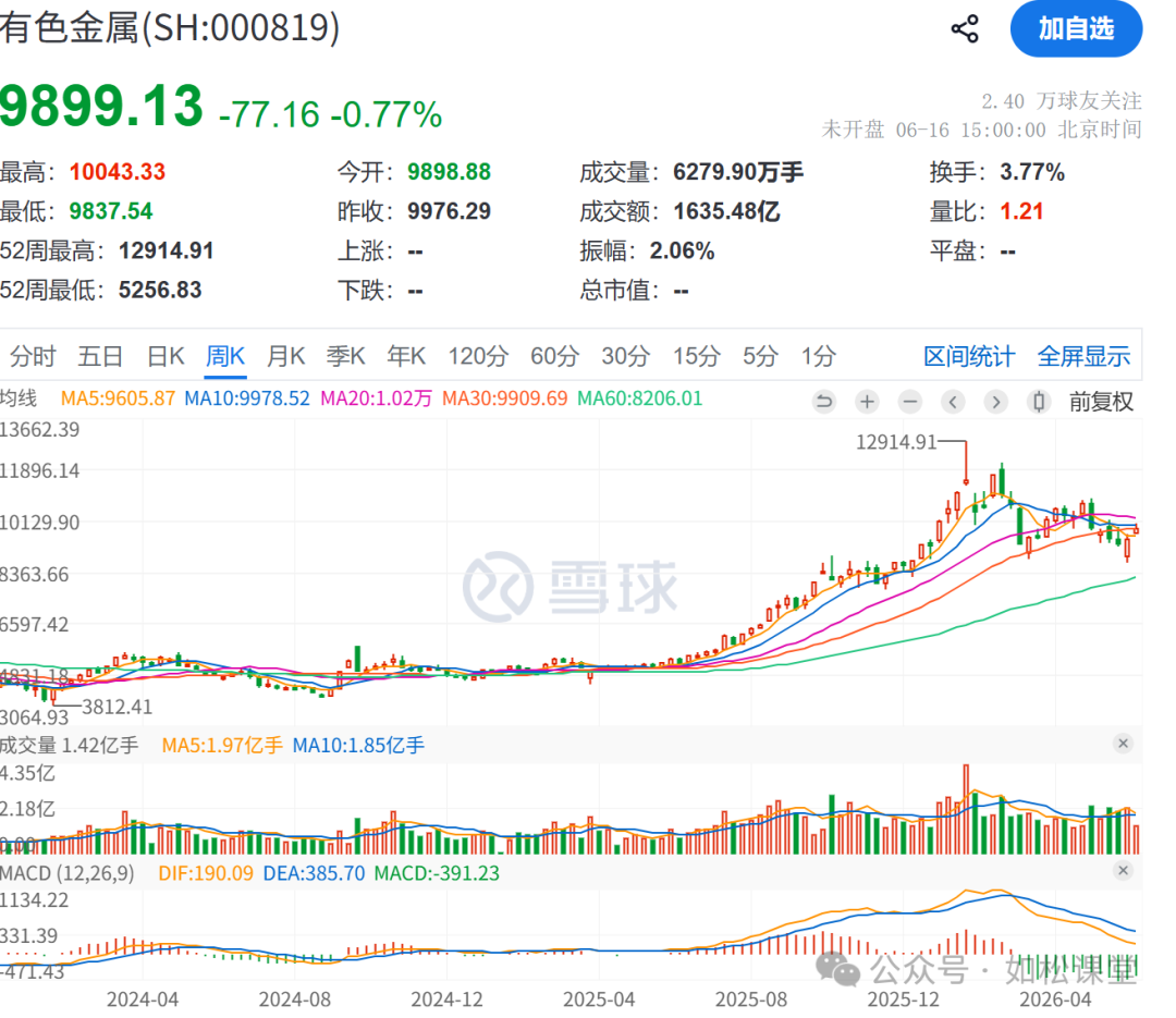 如松:疯牛与疯熊共舞-图片7