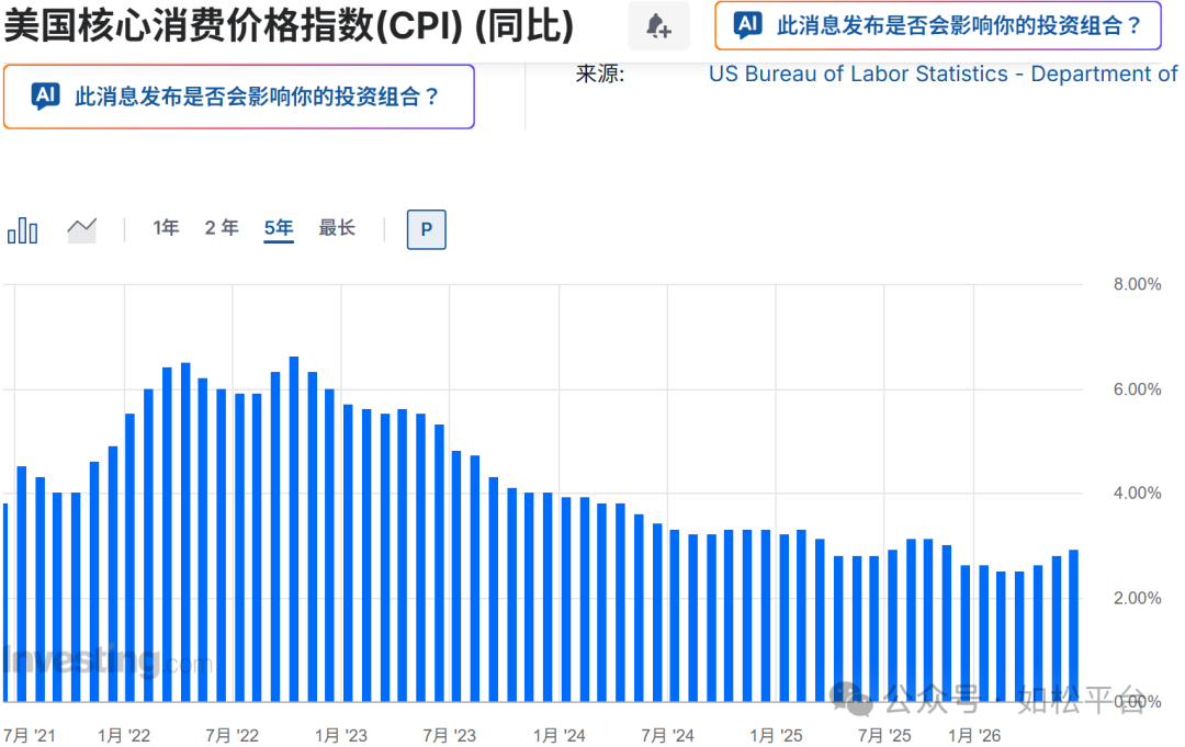 如松:特朗普背黑锅,黑天鹅起舞-图片4
