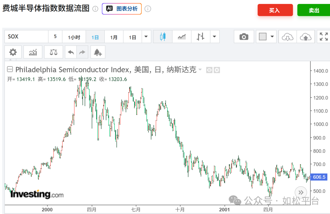 如松:特朗普背黑锅,黑天鹅起舞-图片2