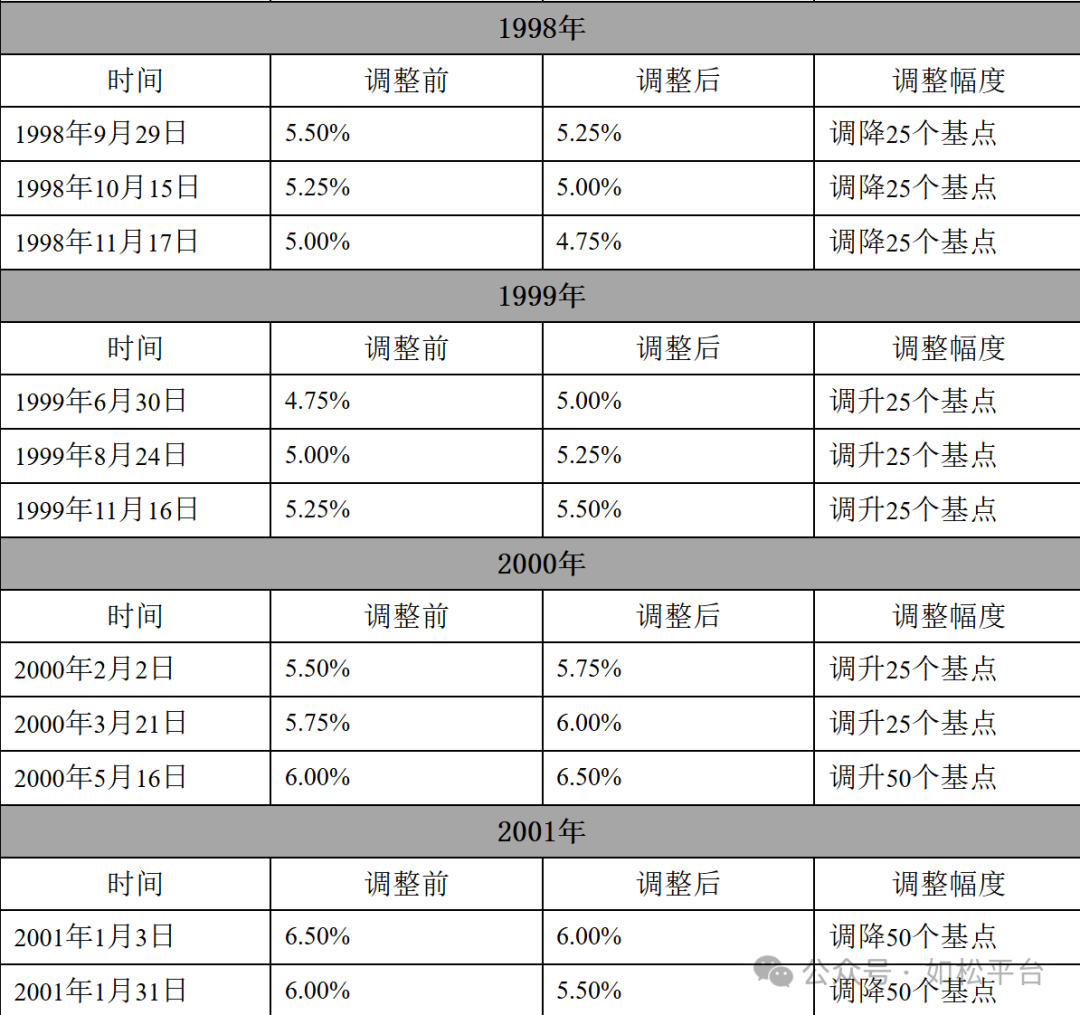 如松:特朗普背黑锅,黑天鹅起舞-图片5