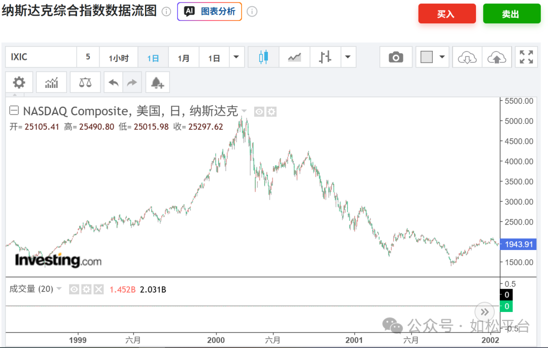 如松:特朗普背黑锅,黑天鹅起舞-图片2