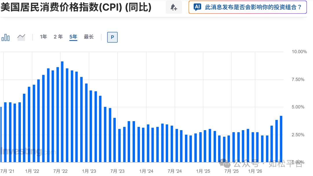 如松:特朗普背黑锅,黑天鹅起舞-图片4