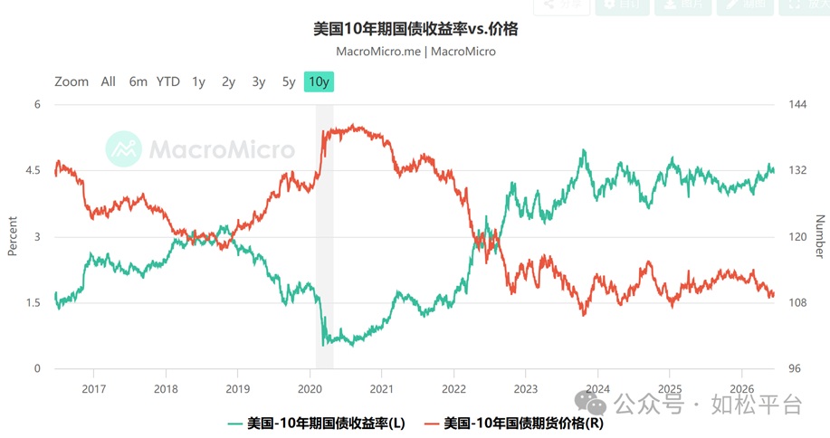 如松：特朗普崩了