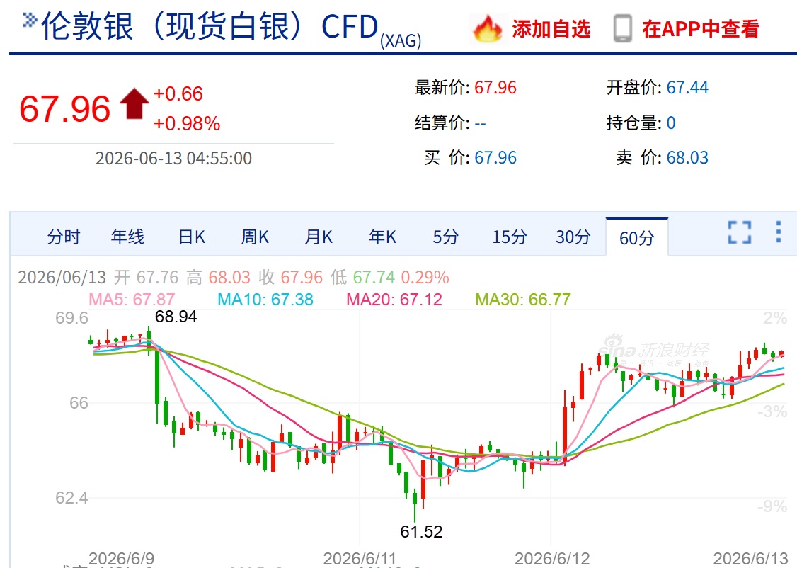 如松:憋死的三哥,AI自噬,白银光芒-图片1