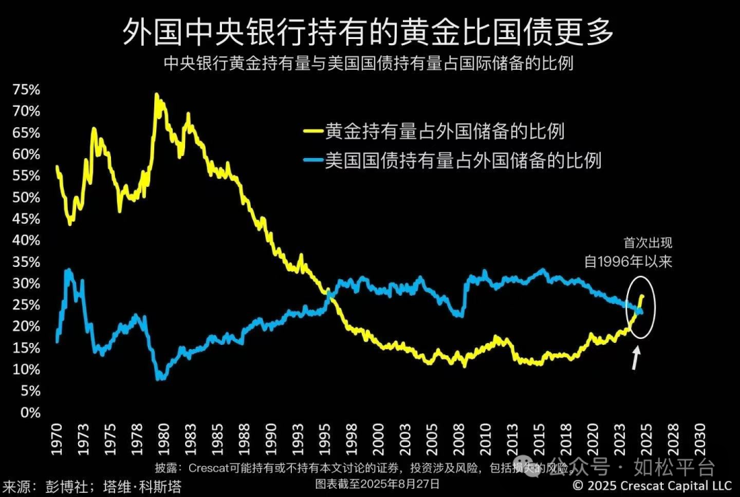 如松:黄金,前夜?-图片3