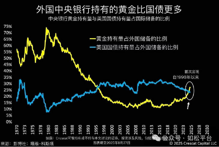 如松:牛市,总是独一无二!-图片2
