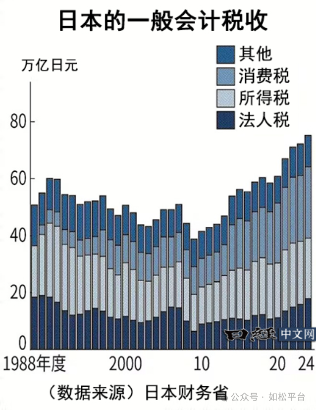 如松:特朗普、安倍晋三、埃尔多安是一伙的,2万美元的黄金-图片2