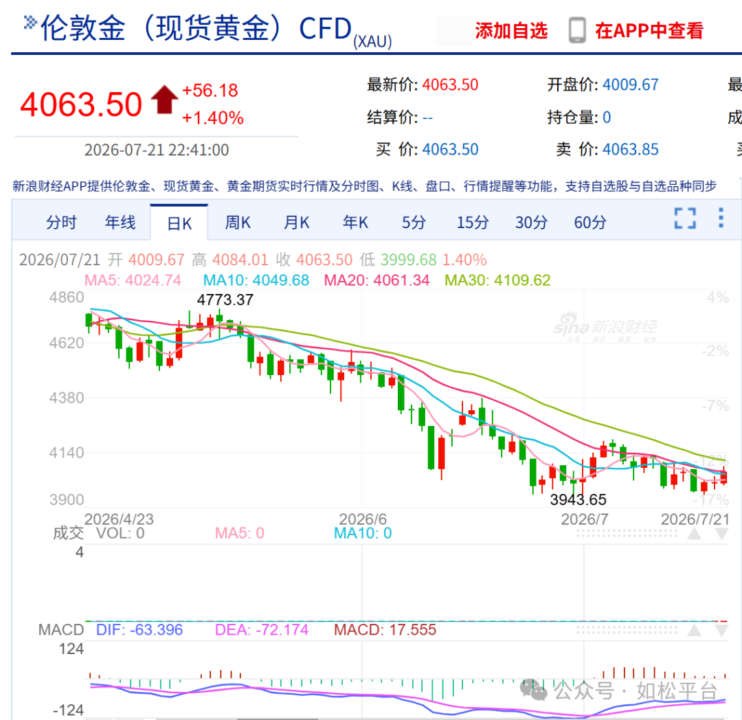如松:黄金,闪光时分-图片1