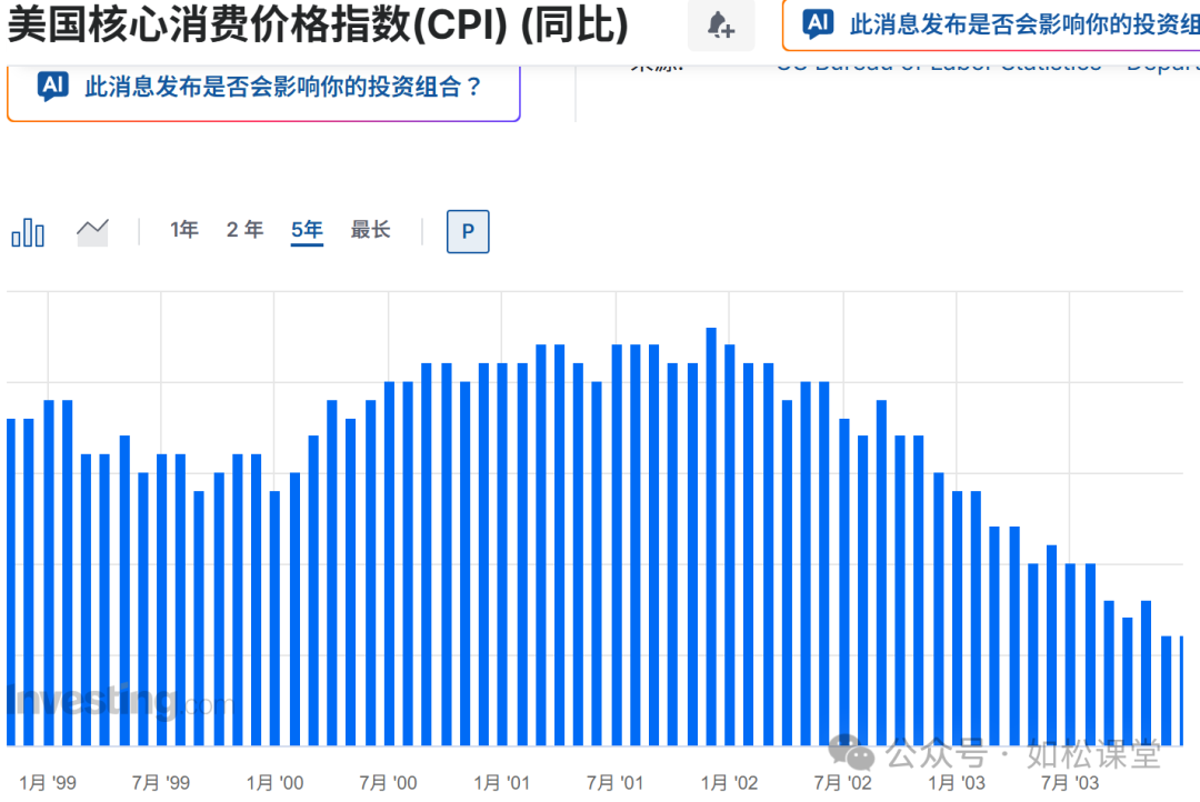 如松：鳄鱼嘴，才是机遇-图片4