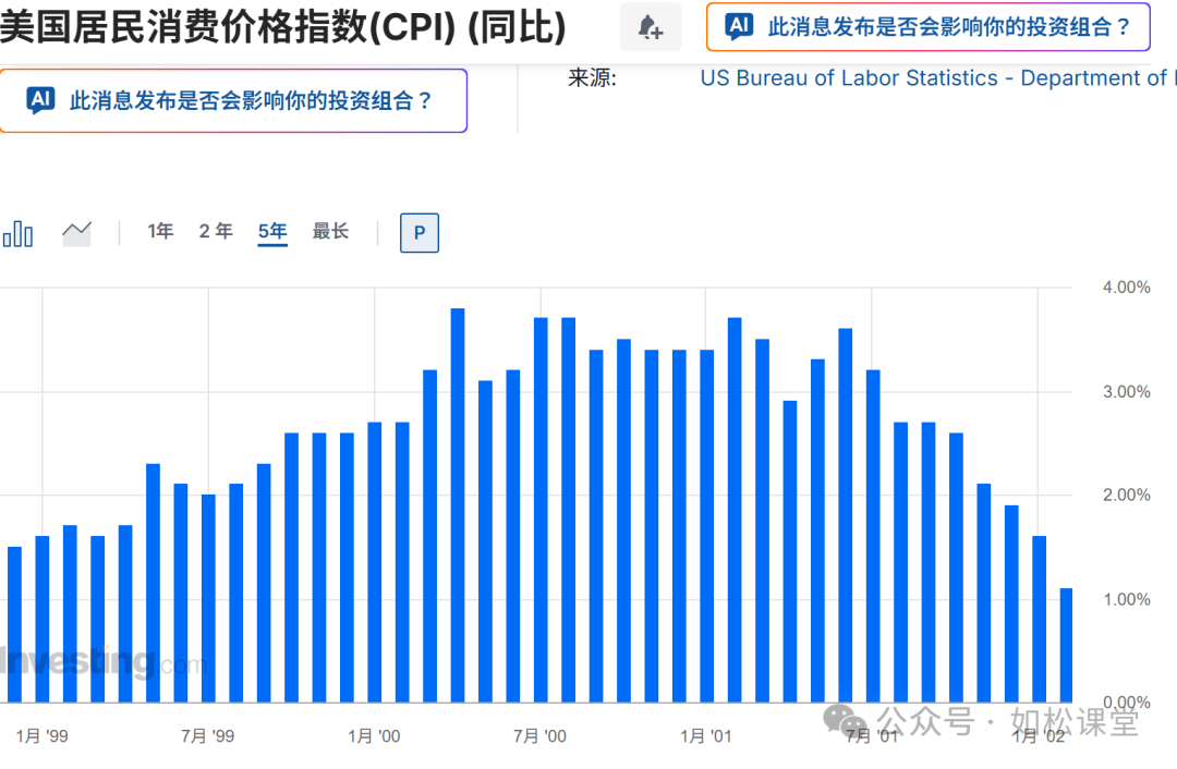 如松：鳄鱼嘴，才是机遇-图片3