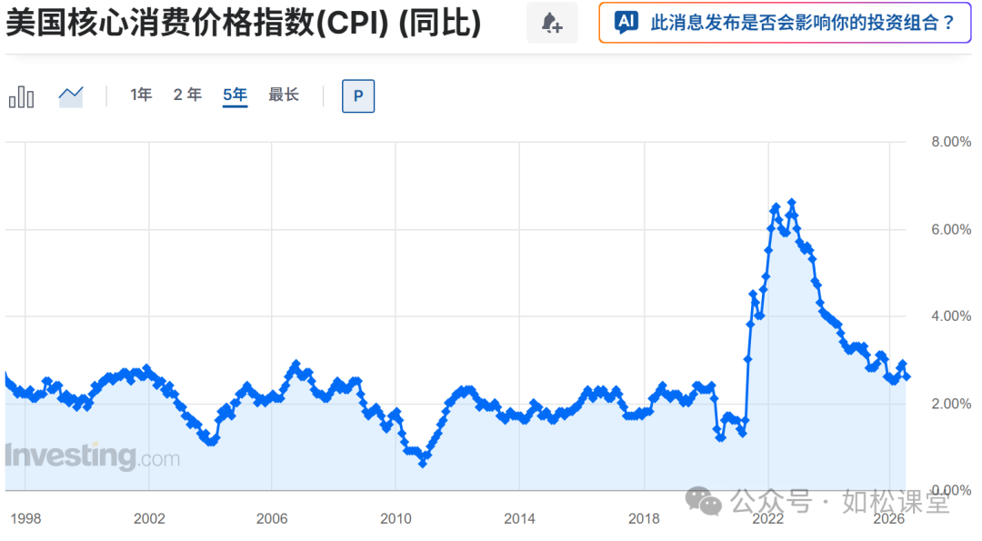 如松：鳄鱼嘴，才是机遇-图片2