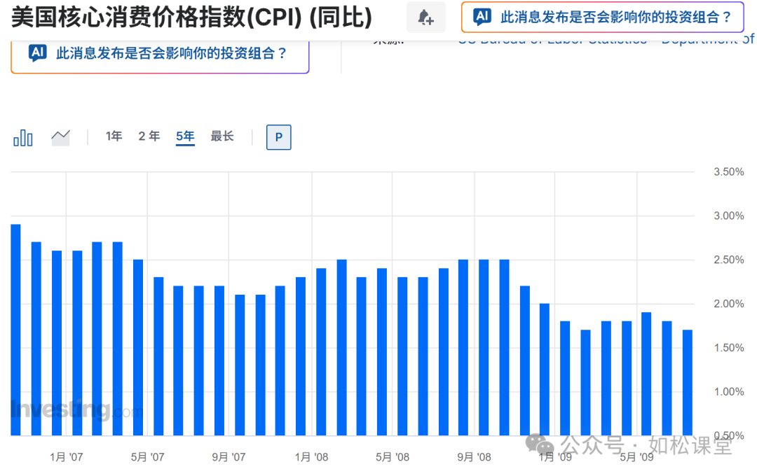 如松：鳄鱼嘴，才是机遇-图片6