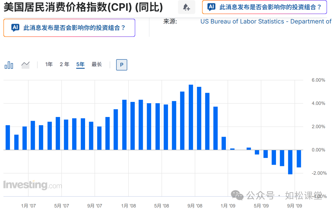 如松：鳄鱼嘴，才是机遇-图片5