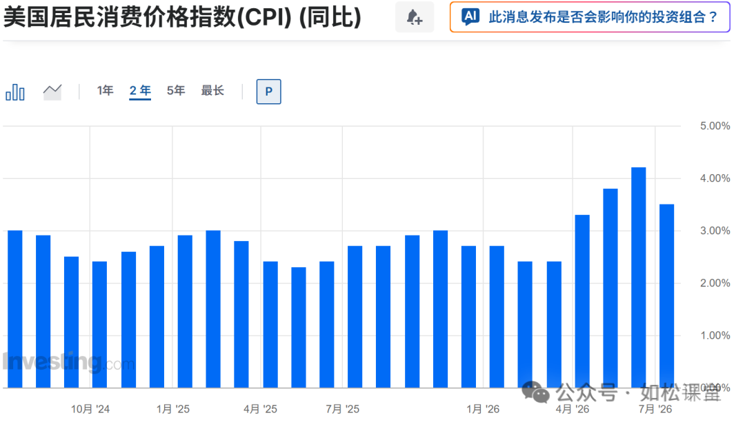 如松：鳄鱼嘴，才是机遇-图片8