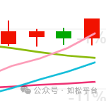 如松：避险大潮，总是汹涌澎湃-图片3