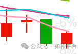 如松：避险大潮，总是汹涌澎湃-图片2
