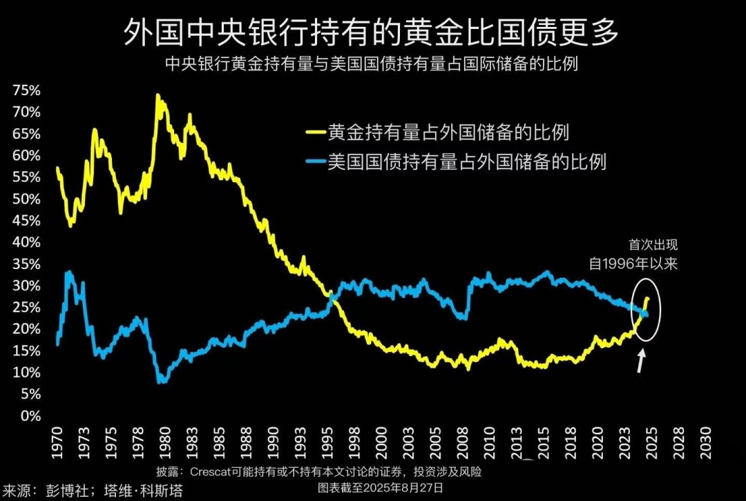 如松:黄金,前夜?-图片3