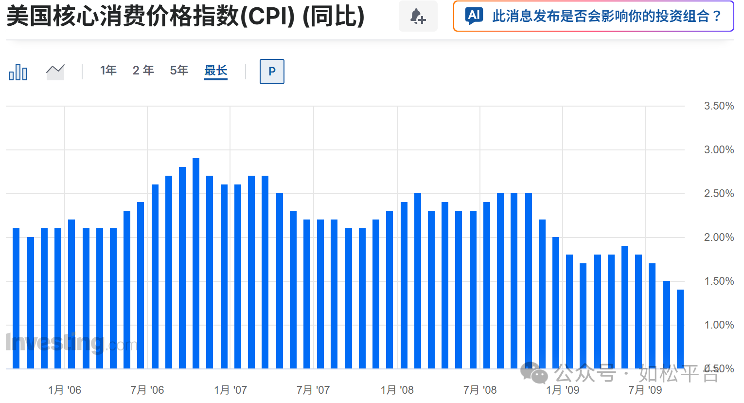如松：“鲨鱼”，张开了血盆大口-图片2