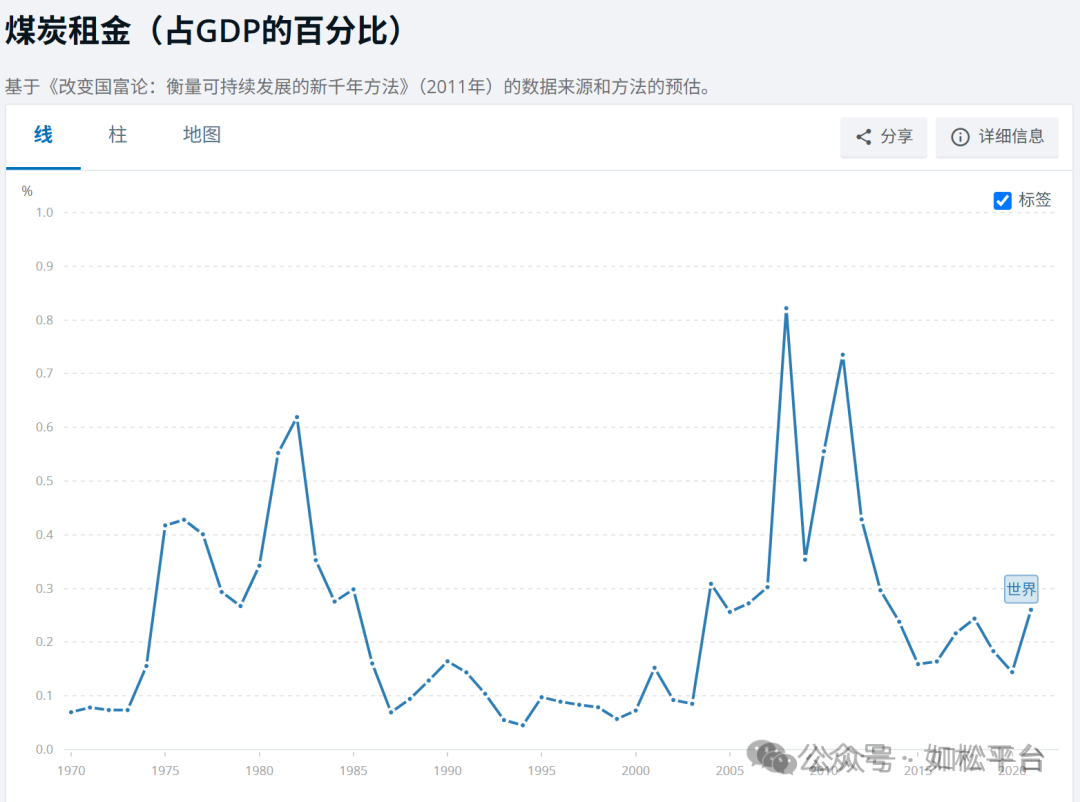 如松:特朗普闯进“中东坟场”,繁荣泡沫灰飞烟末-图片2