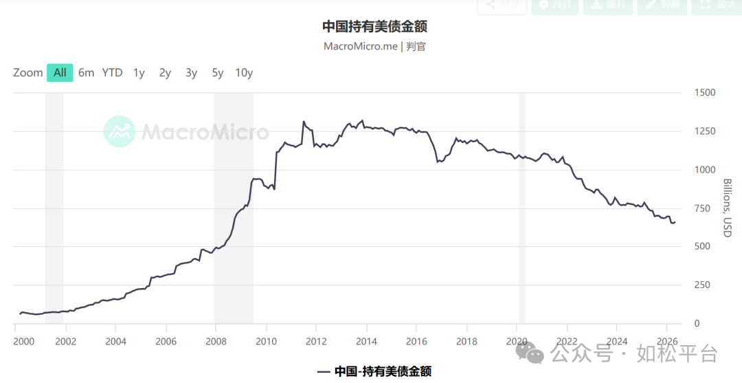 如松：“史无前例”的黄金牛市-图片2