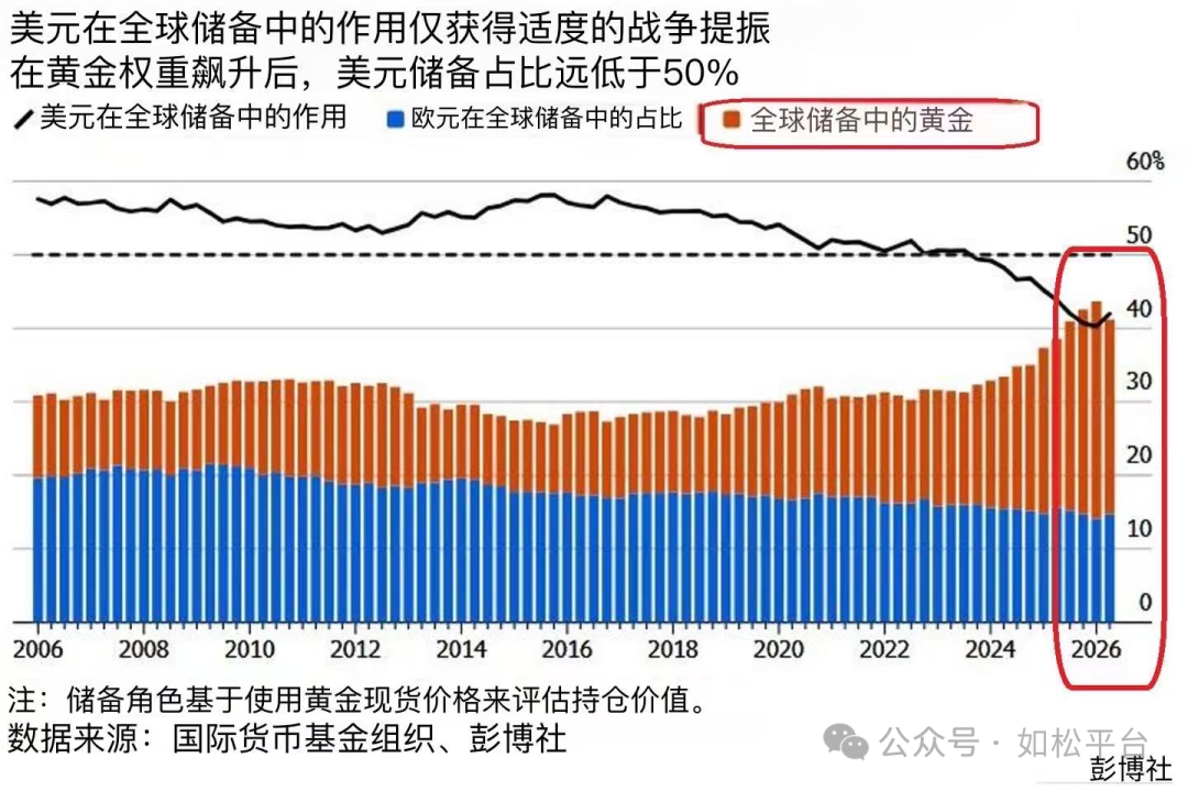 如松：“史无前例”的黄金牛市-图片3